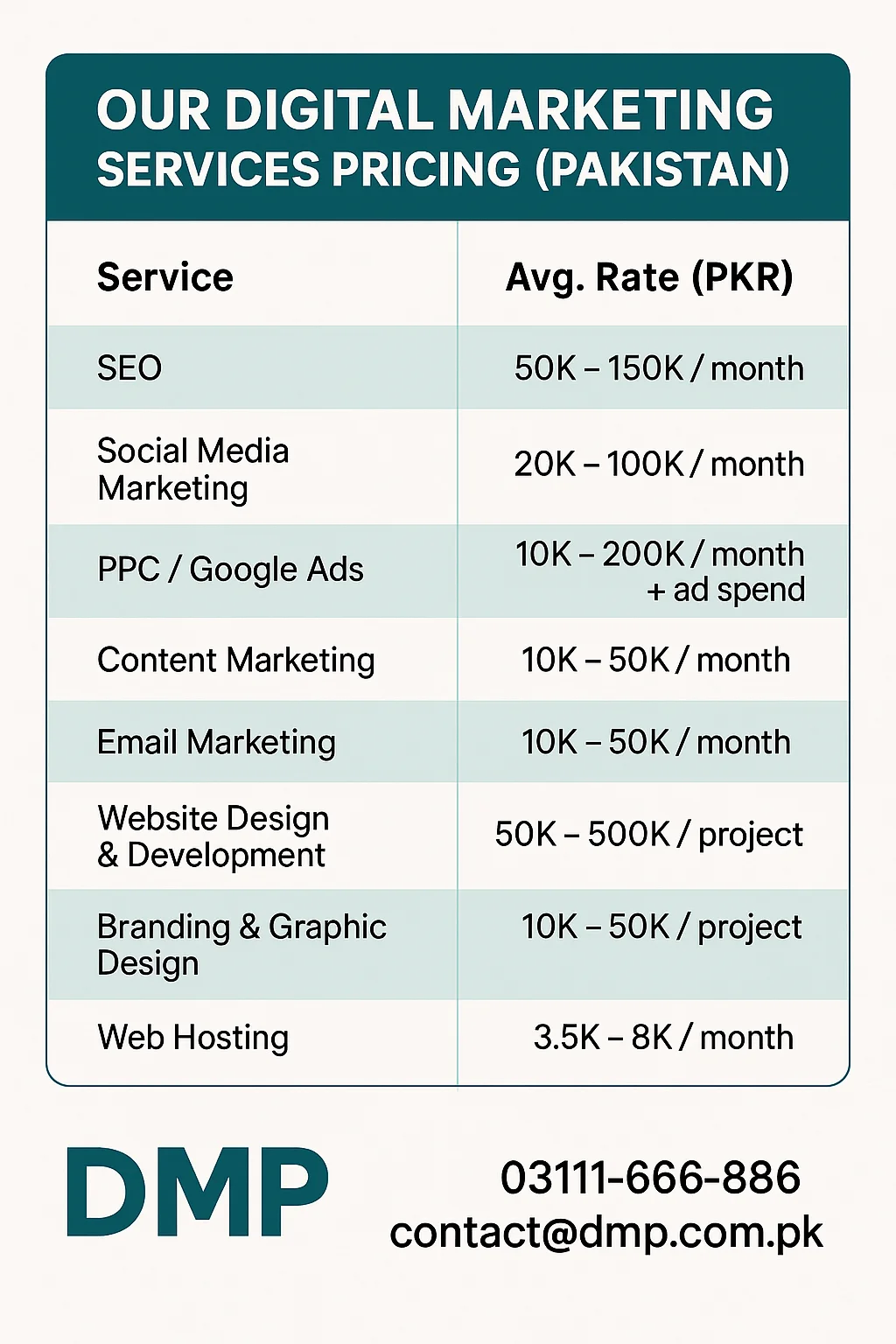 Digital Marketing Pricing/Packages in Pakistan