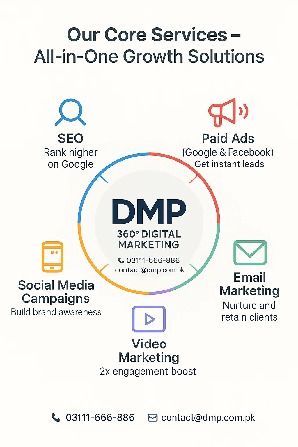 Digital Marketing Services in Pakistan