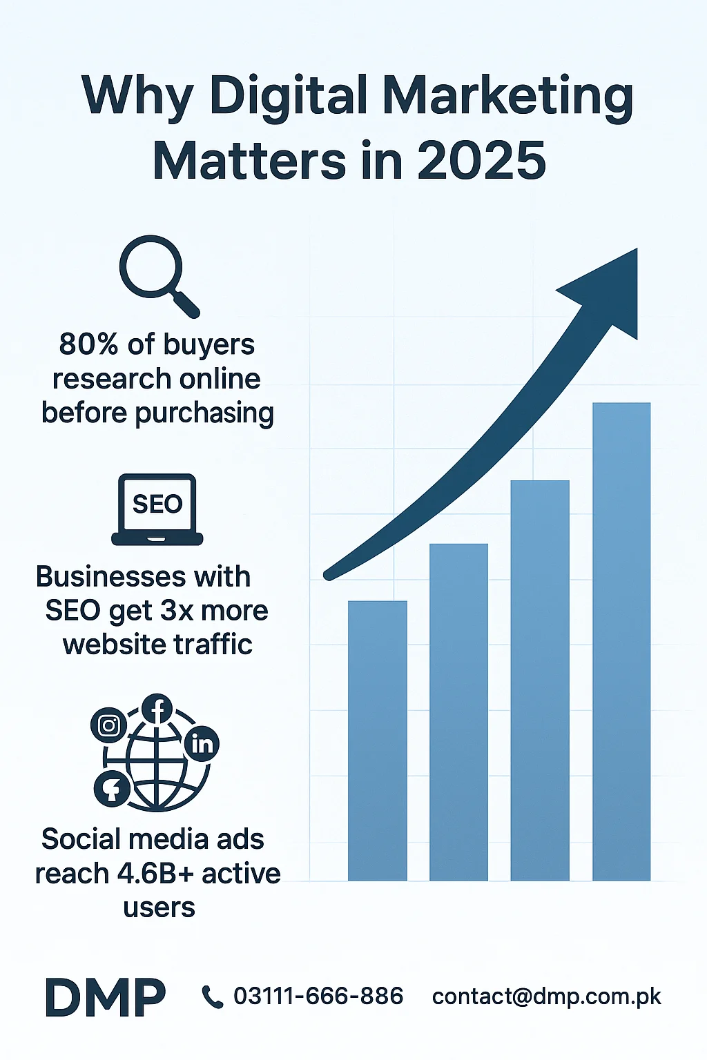 Why Digital Marketing matters in 2025